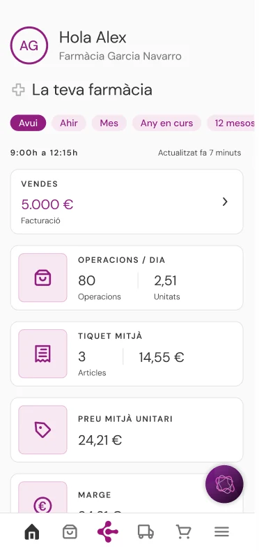 Pantalla de inicio de la app con las ventas del día bajo la franja horaria de la que salen.