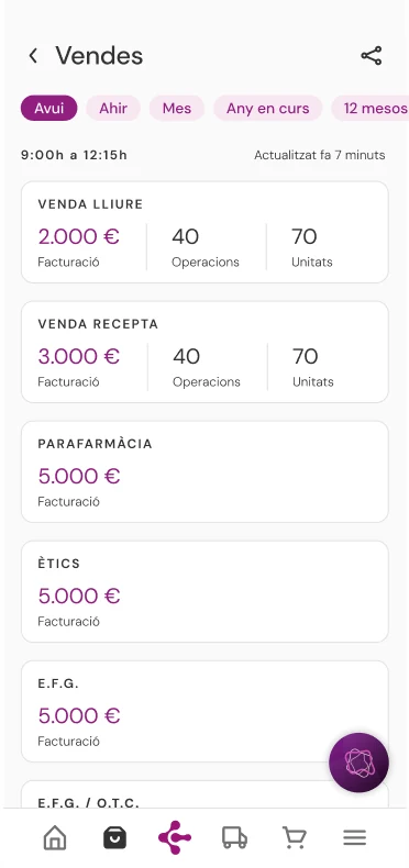 Pantalla de ventas de la app con la venta libre y la venta receta separadas, cada una con su facturación, operaciones y unidades.