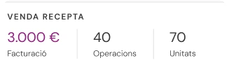 Detalle de la tarjeta de venta receta: 3.000 € de facturación, 40 operaciones y 70 unidades.